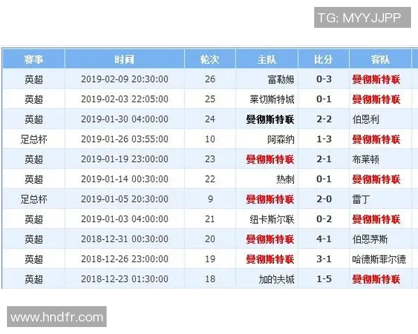 利物浦与加的夫城比赛前瞻及胜负走势分析预测